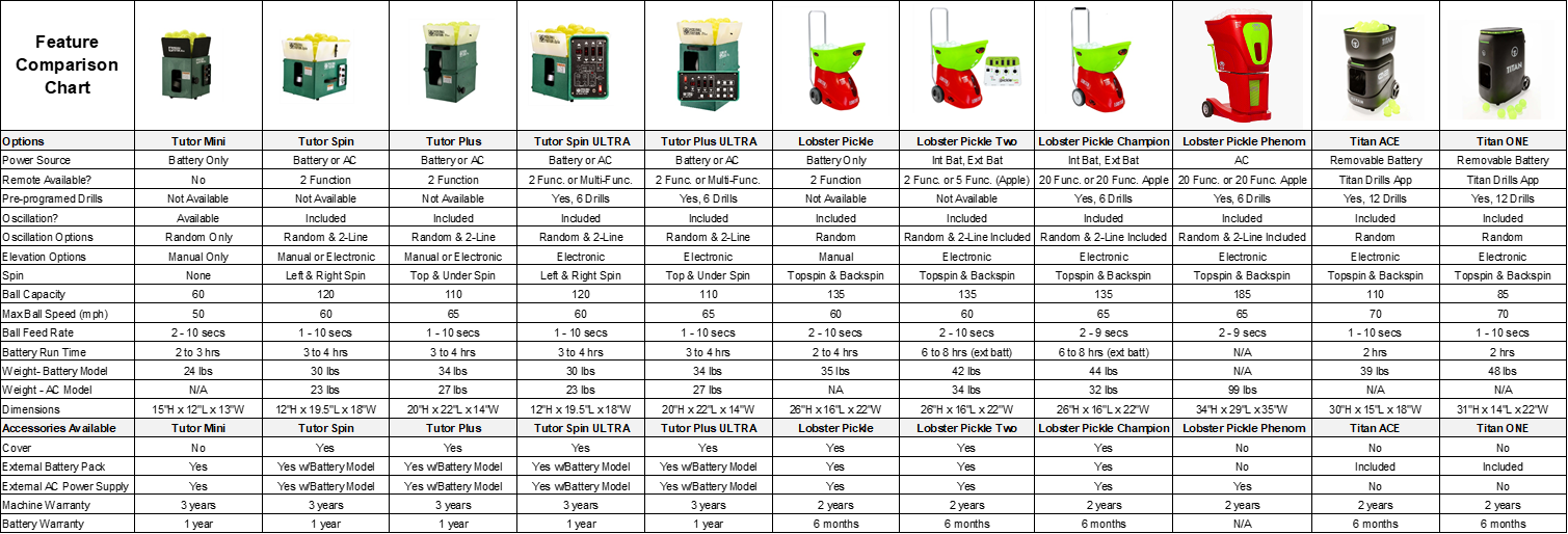 Pickleball Machine Comparison Chart