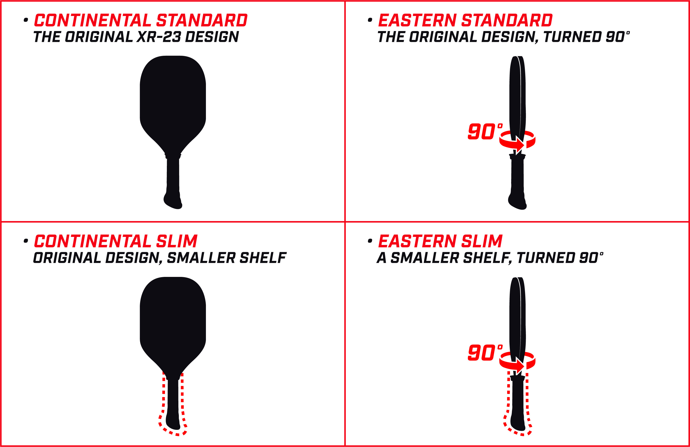 Hello Padel - Get used to your Continental Grip: In order