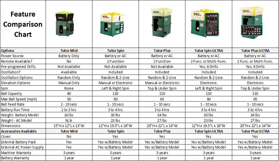 Accessories extras and upgrades for your ball machines Sports Tutor